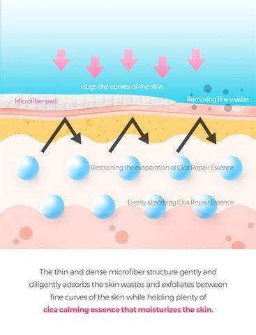 Neogen Dermalogy Calming Cica Tree Pad 150mL (90 Pads)
